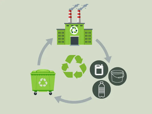 The Plastic Recycling Guide | Invopak