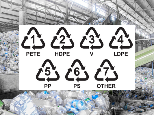 Plastic recycling symbols and their meanings